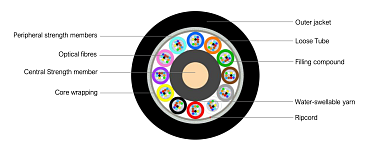 Universal Multitube Cable 144F (SC)